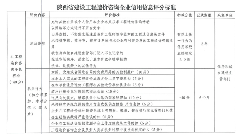 關(guān)于開展工程造價(jià)咨詢和招標(biāo)代理企業(yè)信用信息管理工作的通知