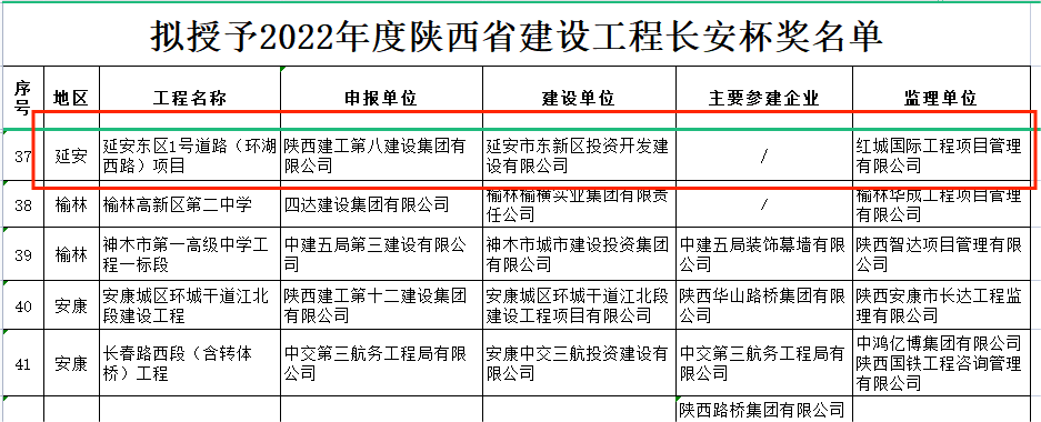 關(guān)于2022年度陜西省優(yōu)質(zhì)工程“長安杯”獎、第一批省級文明工地評審結(jié)果的公示